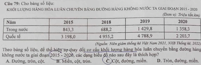 Đề tốt nghiệp Địa lý xuất hiện câu hỏi lạ, giáo viên cũng chào thua - Ảnh 1.