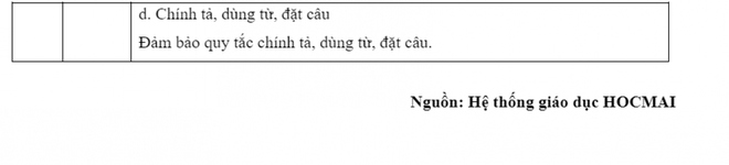 Gợi ý đáp án môn Ngữ văn thi vào lớp 10 THPT công lập 2023 tại TP.HCM - Ảnh 6.