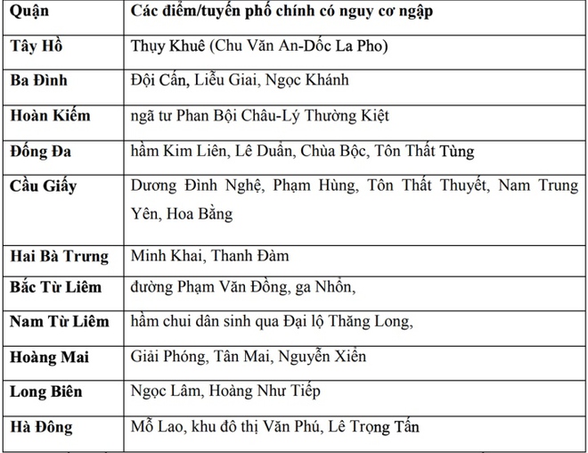 H&agrave; Nội đ&oacute;n mưa v&agrave;ng giải nhiệt, nhiều nơi nguy cơ ngập &uacute;ng - Ảnh 1.