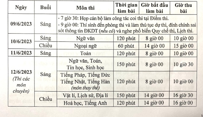 Cập nhật lịch thi tuyển sinh lớp 10 năm 2023 tại Hà Nội - Ảnh 1.