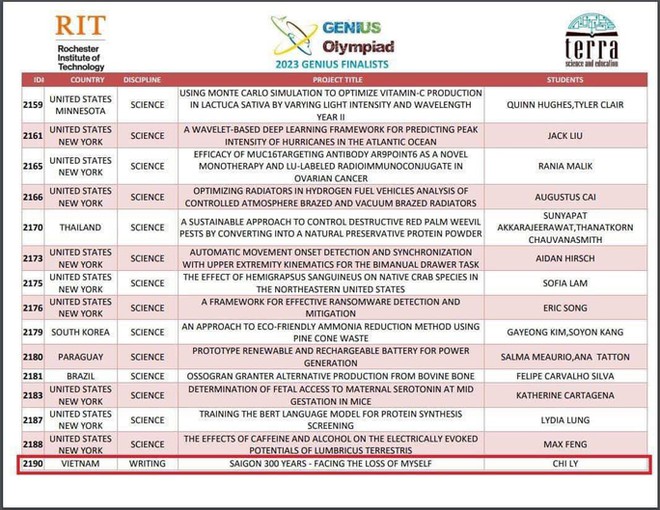 Vụ l&ugrave;m x&ugrave;m thi Genius Olympiad: Những c&acirc;u hỏi cần được trả lời - Ảnh 1.