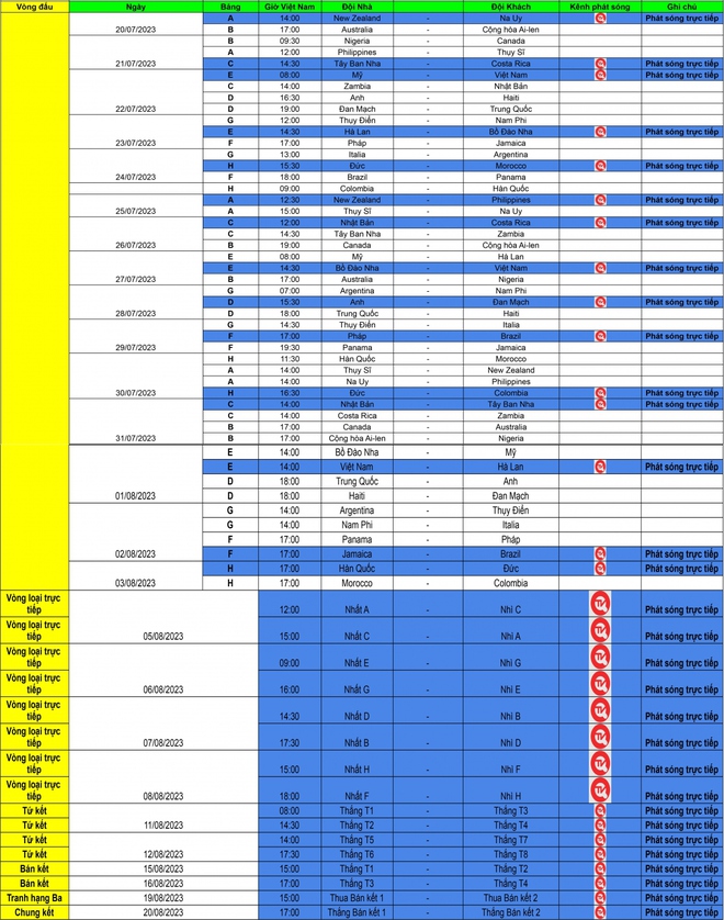 Lịch thi đấu và trực tiếp World Cup 2023: ĐT nữ Việt Nam mơ về điều kỳ diệu - Ảnh 1.