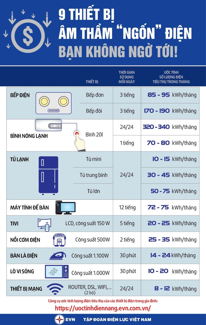  Tủ lạnh chạy cả ngày tốn bao nhiêu điện? Thí nghiệm của người dùng đưa ra con số - Ảnh 2.