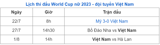 Bảng xếp hạng bảng E World Cup nữ 2023: Đội tuyển nữ Việt Nam thua trận đầu - Ảnh 3.