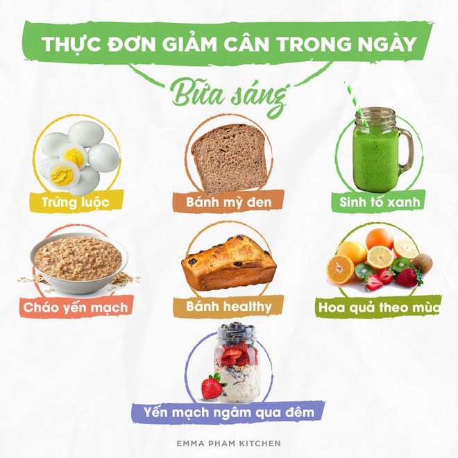 Mẹo giảm cân cực hiệu quả trong mùa hè theo gợi ý của chuyên gia dinh dưỡng - Ảnh 9.