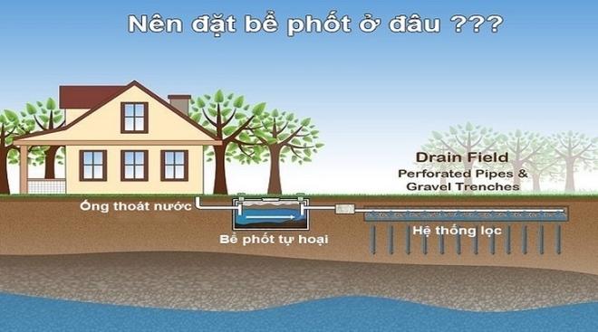 Đặt nh&agrave; vệ sinh thế n&agrave;o cho hợp phong thủy? - Ảnh 2.