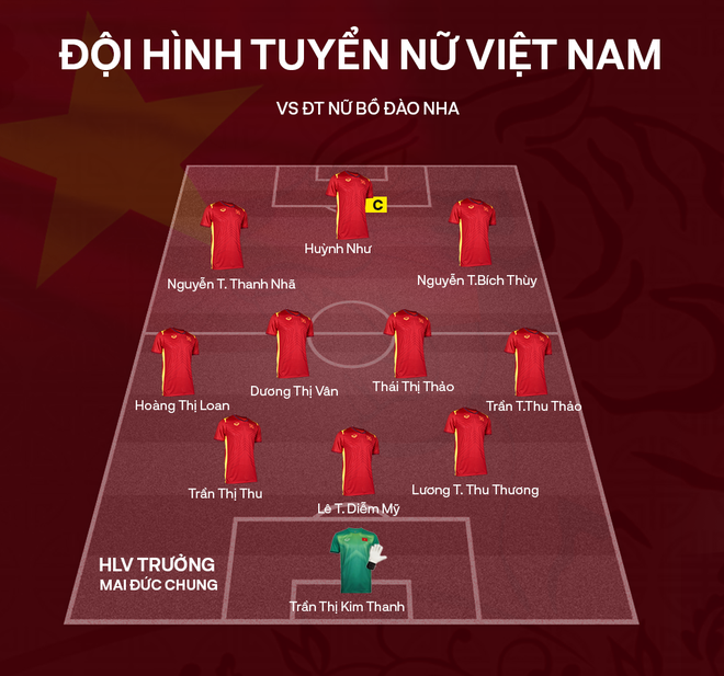 ĐT nữ Việt Nam 0-2 ĐT nữ Bồ Đào Nha: Không thể tạo bất ngờ - Ảnh 23.