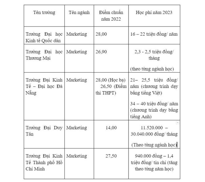 D&acirc;n khối D th&iacute;ch x&ecirc; dịch học ng&agrave;nh n&agrave;o kh&ocirc;ng lo thất nghiệp? - Ảnh 4.