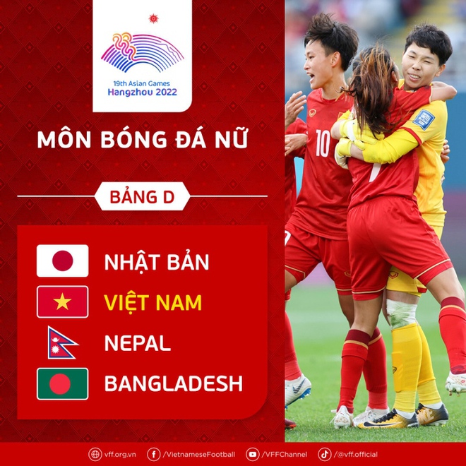 Đội tuyển nữ Việt Nam chung bảng Nhật Bản ở ASIAD - Ảnh 1.