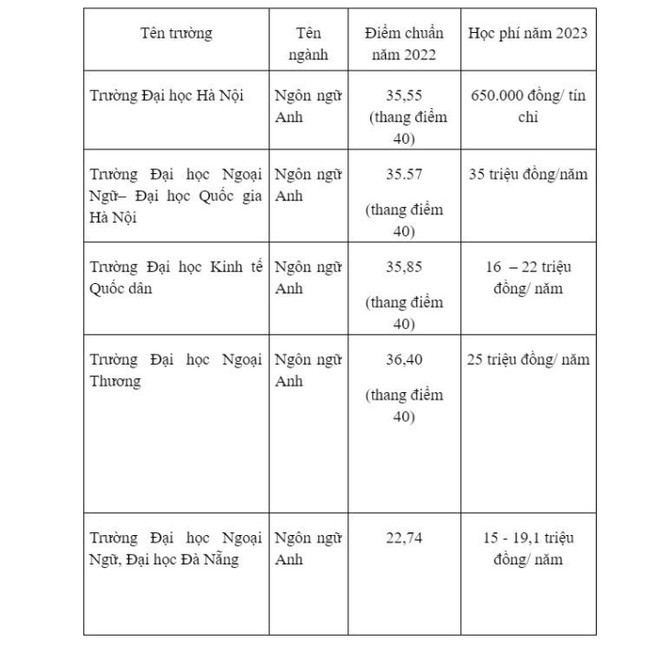 D&acirc;n khối D th&iacute;ch x&ecirc; dịch học ng&agrave;nh n&agrave;o kh&ocirc;ng lo thất nghiệp? - Ảnh 3.