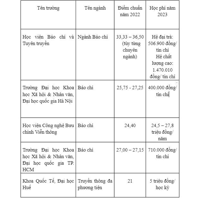 D&acirc;n khối D th&iacute;ch x&ecirc; dịch học ng&agrave;nh n&agrave;o kh&ocirc;ng lo thất nghiệp? - Ảnh 2.