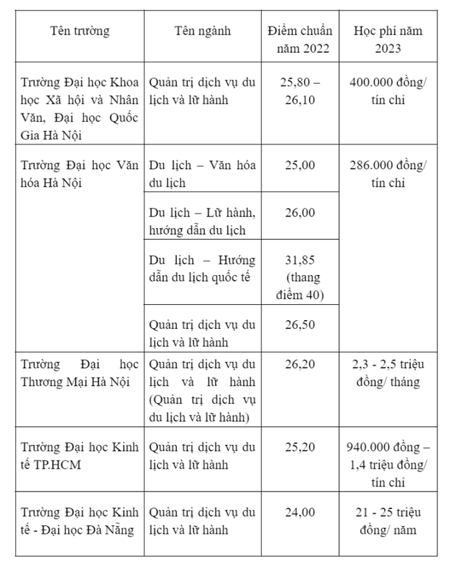 D&acirc;n khối D th&iacute;ch x&ecirc; dịch học ng&agrave;nh n&agrave;o kh&ocirc;ng lo thất nghiệp? - Ảnh 1.