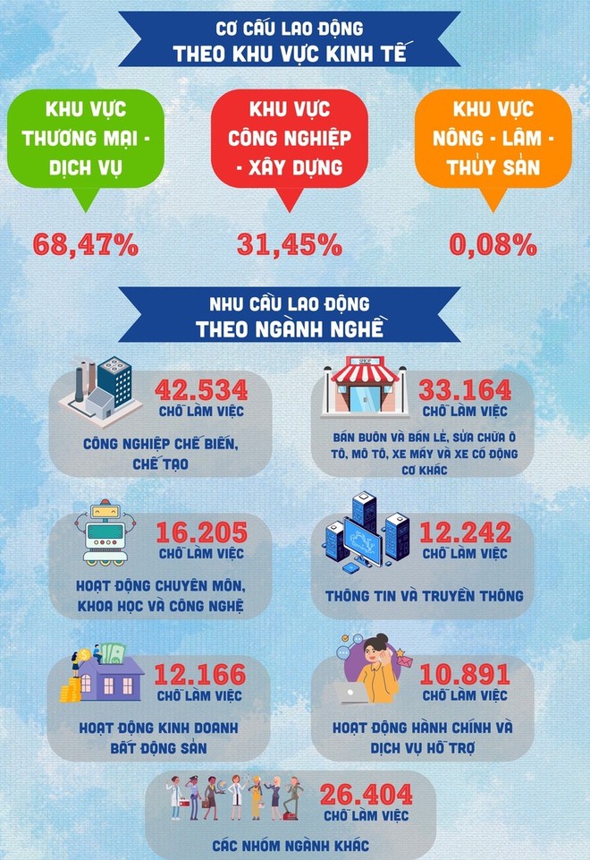 Ngành, nghề hút người học trong mùa tuyển sinh 2023 - Ảnh 2.