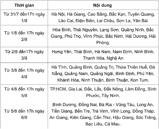 292.000 thí sinh bỏ xét tuyển vào đại học năm 2023 - Ảnh 2.