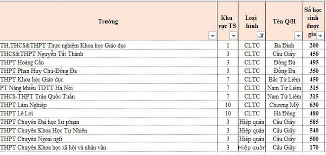 13 trường công lập ở Hà Nội tiếp tục tuyển gần 5.500 chỉ tiêu - Ảnh 1.