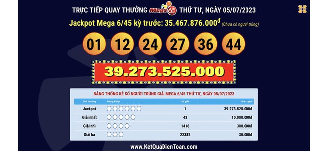 V&eacute; số tr&uacute;ng giải Jackpot Vietlott 39,2 tỉ đồng b&aacute;n ở Th&aacute;i B&igrave;nh - Ảnh 1.