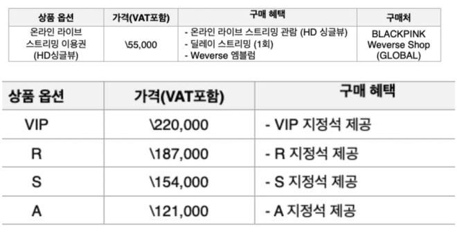 BLACKPINK công bố concert world tour cuối cùng tại Hàn Quốc: Vé VIP chưa tới 4 triệu VNĐ, vé online chỉ 1 triệu VNĐ - Ảnh 2.