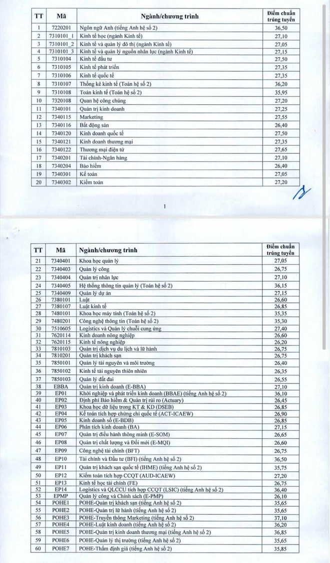 Điểm chuẩn Đại học Kinh tế Quốc dân 2023 chính thức, cao nhất 37,1 điểm! - Ảnh 1.