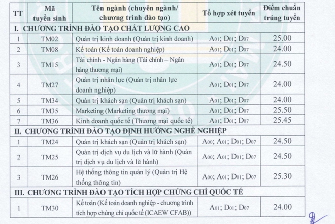 Điểm chuẩn ĐH Thương mại 2023 dao động từ 24-25,5 điểm - Ảnh 3.