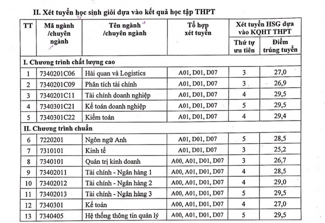 Điểm chuẩn Học viện Tài chính năm 2023, nhiều ngành trên 29 điểm - Ảnh 2.