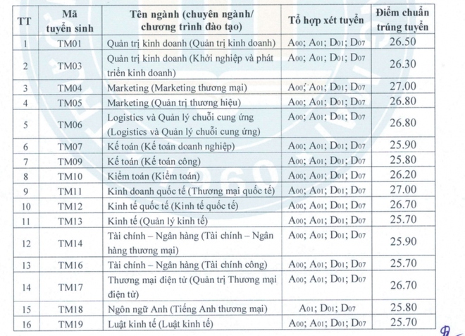 Điểm chuẩn ĐH Thương mại 2023 dao động từ 24-25,5 điểm - Ảnh 1.