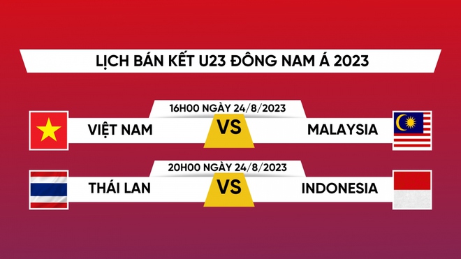 Lịch thi đấu và trực tiếp U23 Đông Nam Á hôm nay 24/8 - Ảnh 1.