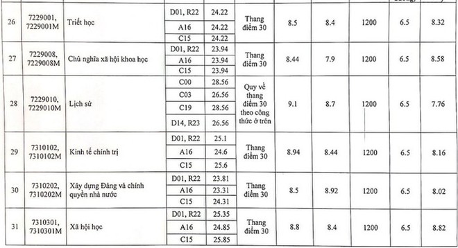 Điểm chuẩn Học viện Báo chí và Tuyên truyền 2023, cao nhất 38,02 điểm - Ảnh 5.