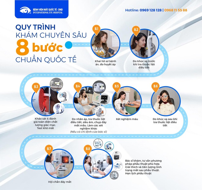 Muốn thoát cận đừng chọn lầm kẻo “tiền mất tật mang”! - Ảnh 3.