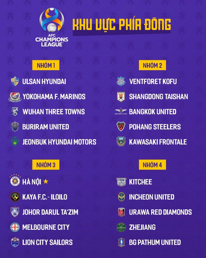 Bốc thăm AFC Champions League 2023/2024: Hà Nội FC nín thở chờ đối thủ - Ảnh 2.