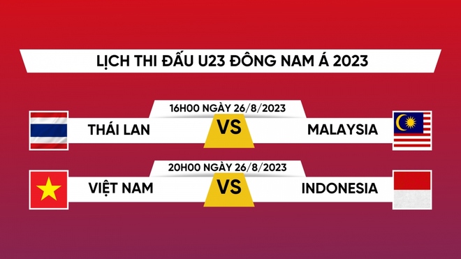 Lịch thi đấu chung kết U23 Đông Nam Á 2023: U23 Việt Nam đấu U23 Indonesia - Ảnh 1.