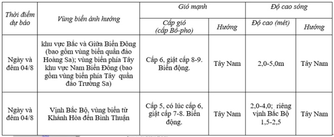 Đợt mưa d&ocirc;ng d&agrave;i ng&agrave;y ở miền Bắc khi n&agrave;o kết th&uacute;c? - Ảnh 2.