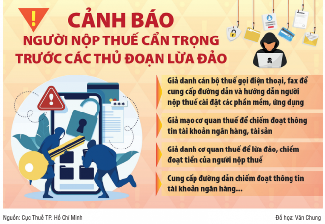 Các chiêu trò mạo danh cơ quan thuế lừa đảo chiếm đoạt tài sản - Ảnh 1.