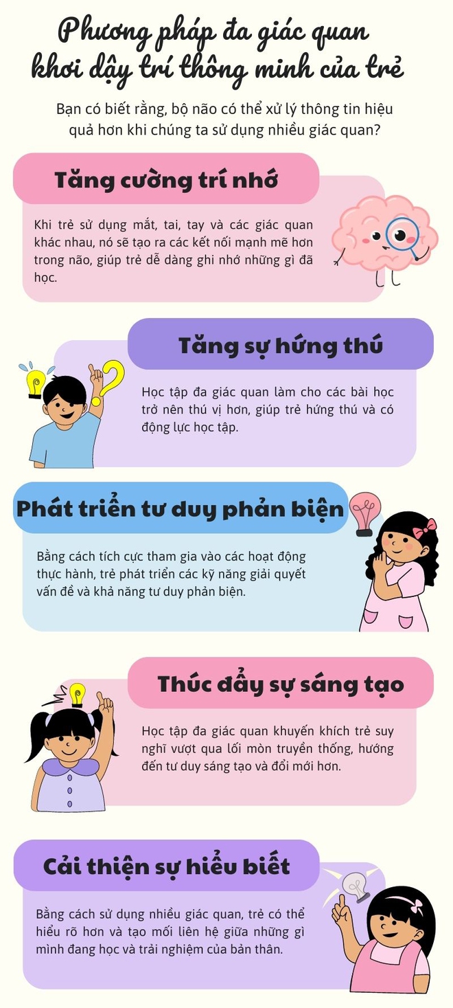 Phương pháp đa giác quan lại khơi dậy trí thông minh của trẻ - Ảnh 1.