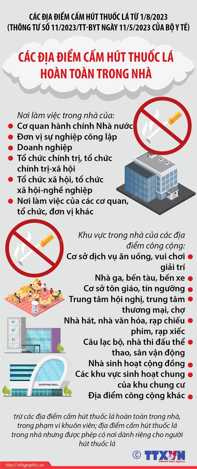 C&aacute;c địa điểm cấm h&uacute;t thuốc l&aacute; ho&agrave;n to&agrave;n trong nh&agrave; từ 1/8/2023 - Ảnh 1.