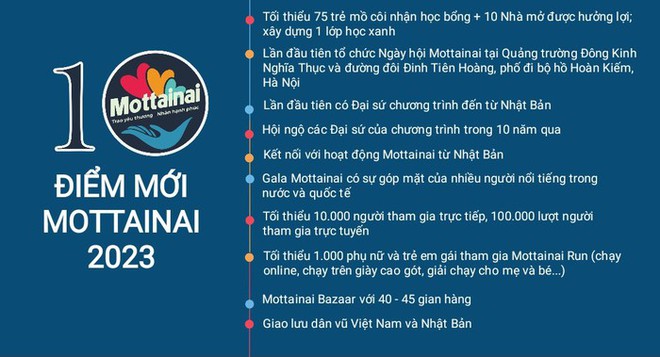 Quế Ngọc Hải tặng Mottainai &aacute;o c&oacute; chữ k&yacute; để đấu gi&aacute; g&acirc;y quỹ gi&uacute;p trẻ mồ c&ocirc;i, kh&oacute; khăn - Ảnh 8.