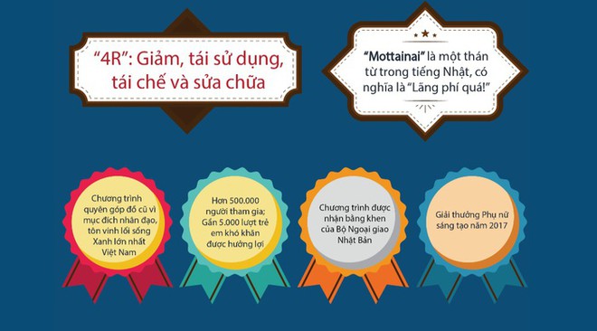 Quế Ngọc Hải tặng Mottainai &aacute;o c&oacute; chữ k&yacute; để đấu gi&aacute; g&acirc;y quỹ gi&uacute;p trẻ mồ c&ocirc;i, kh&oacute; khăn - Ảnh 6.