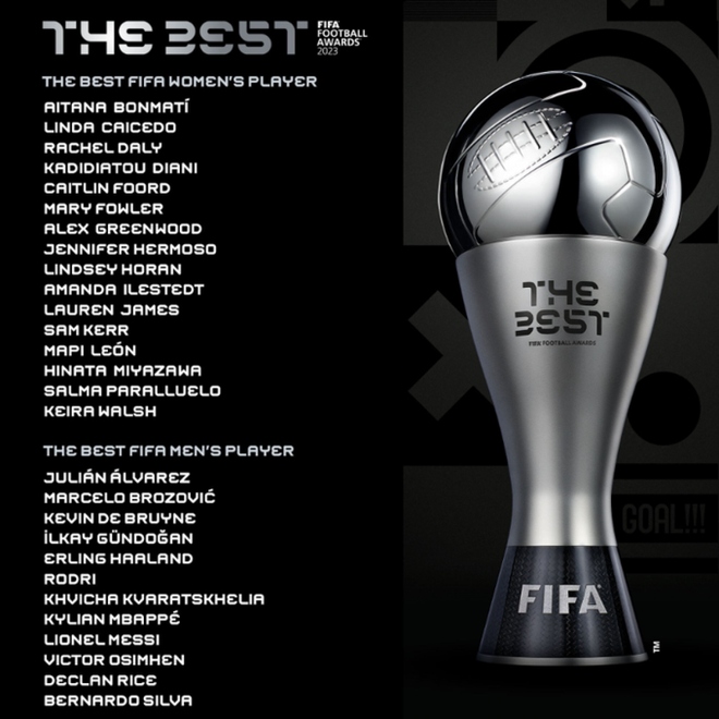 Ronaldo bị gạch tên khỏi đề cử The Best 2023 - Ảnh 1.
