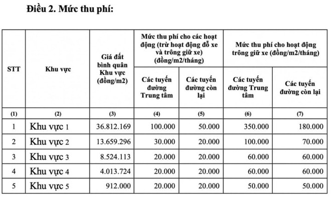 TP.HCM đề xuất thu phí sử dụng vỉa hè từ năm 2024, cao nhất 350.000 đồng/m2 - Ảnh 2.