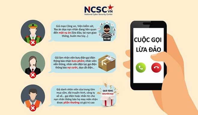 Cảnh giác với cuộc điện thoại tự nhận là cán bộ cơ quan nhà nước như Thuế, Công an, Viện Kiểm Sát,... - Ảnh 1.