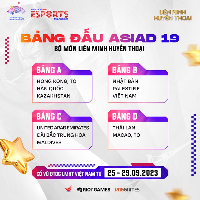 ASIAD công bố bảng đấu môn LMHT, Việt Nam hưởng lợi cực lớn, khán giả ăn mừng nhiệt liệt - Ảnh 3.