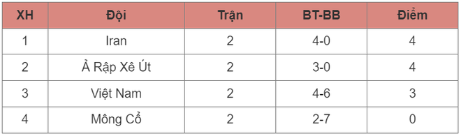 ASIAD 19: Thua đậm Olympic Iran, Olympic Việt Nam gặp bất lợi lớn - Ảnh 2.