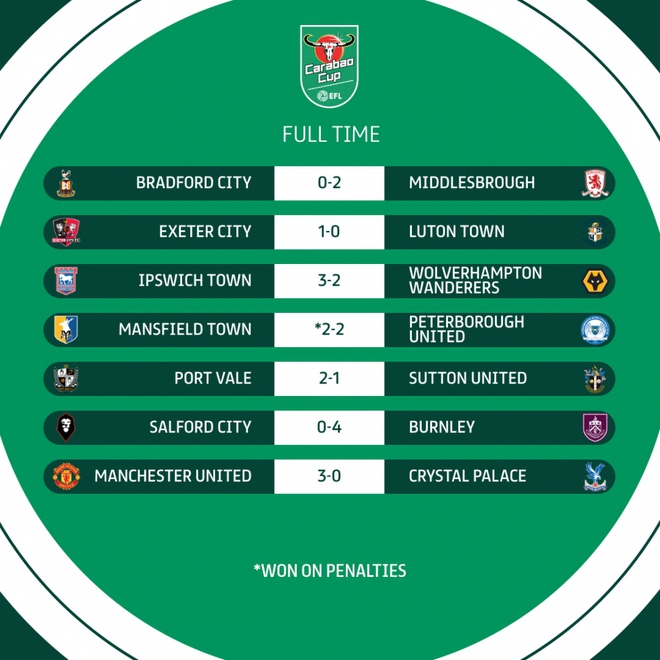 Kết quả v&ograve;ng 3 C&uacute;p Li&ecirc;n đo&agrave;n Anh: MU thắng thuyết phục Crystal Palace - Ảnh 2.
