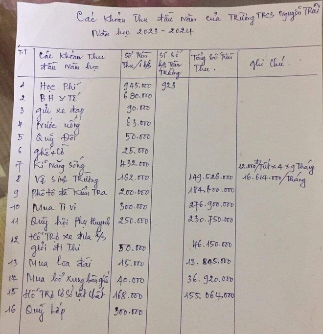 Trường học ở Hải Dương vẽ 16 khoản đóng góp đầu năm, thu cả tiền ghế, cờ - Ảnh 1.