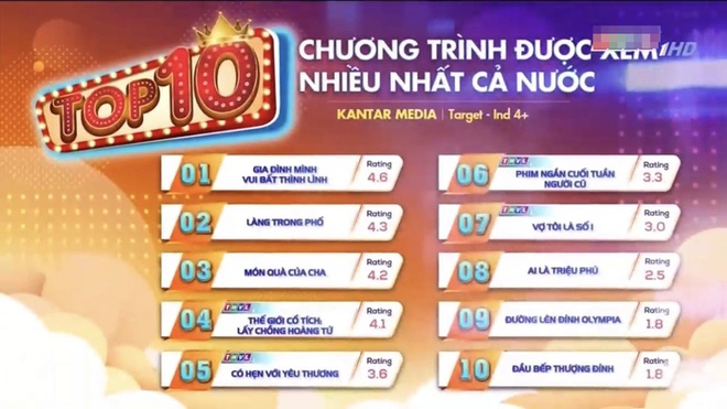 Gia Đình Mình Vui B…