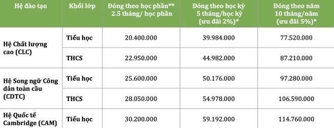 Đưa con trai đi khai giảng, dân tình soi ra độ chịu chi của Xuân Bắc khi mỗi năm tốn cả gia tài cho việc này - Ảnh 3.