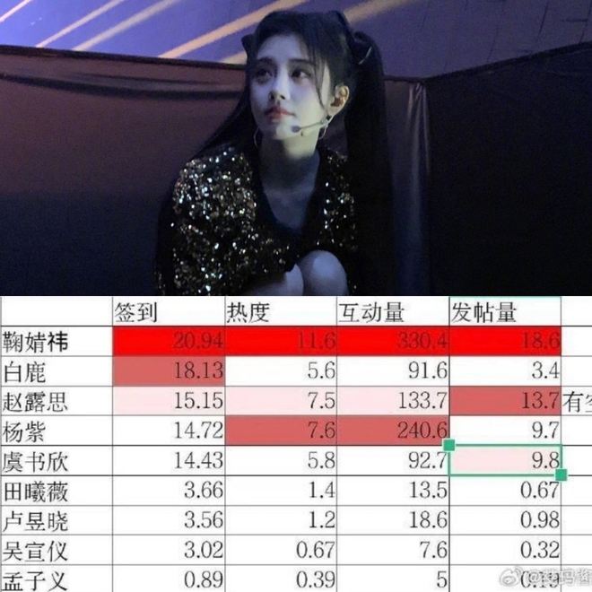 Mỹ nh&acirc;n 4000 năm c&oacute; một xinh đẹp rực rỡ, lấn &aacute;t hết d&agrave;n tiểu hoa khiến netizen gật g&ugrave; khen m&atilde;i đỉnh - Ảnh 1.