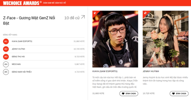 VĐV Trần Thị Thanh Thu&yacute;, Kiaya GAM v&agrave; team Hoả L&ograve; &aacute;p đảo cả MCK lẫn Chi Pu tr&ecirc;n đường đua vote n&oacute;ng nhất hiện tại - Ảnh 2.