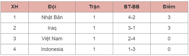 B&aacute;o Indonesia kh&ocirc;ng tin tuyển Việt Nam c&oacute; điểm trước Iraq - Ảnh 2.