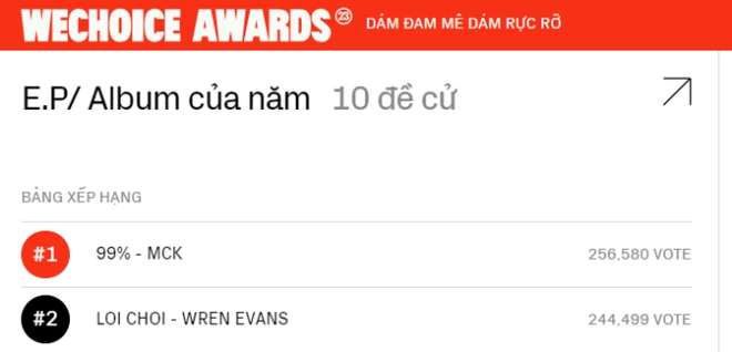 MCK và Wren Evans quyết chiến không khoan nhượng, trực tiếp đứng ra kêu gọi bình chọn, cuộc đua WeChoice quá gay cấn! - Ảnh 9.