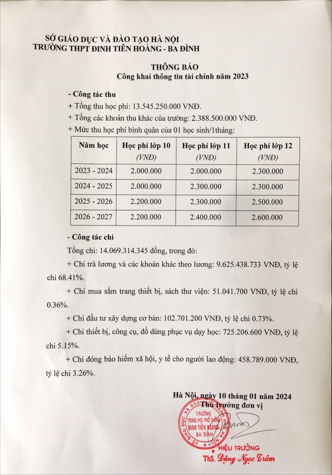 Loạt trường THPT dân lập tốt ở Hà Nội, có học phí chỉ từ 1,5 triệu đồng/tháng trở lên, phụ huynh tham khảo - Ảnh 1.
